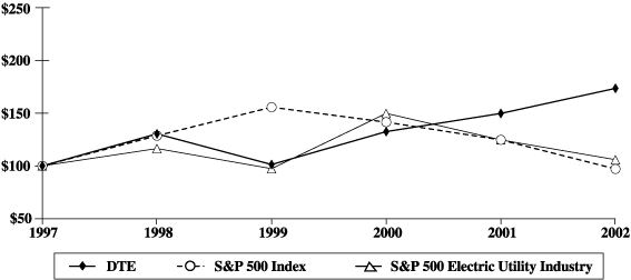 (LINE GRAPH)